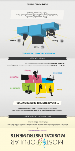 most popular musical instruments